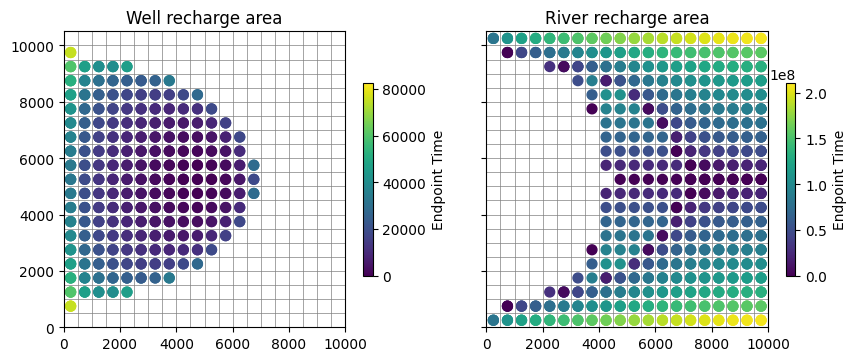 ../_images/Notebooks_modpath7_create_simulation_example_28_1.png