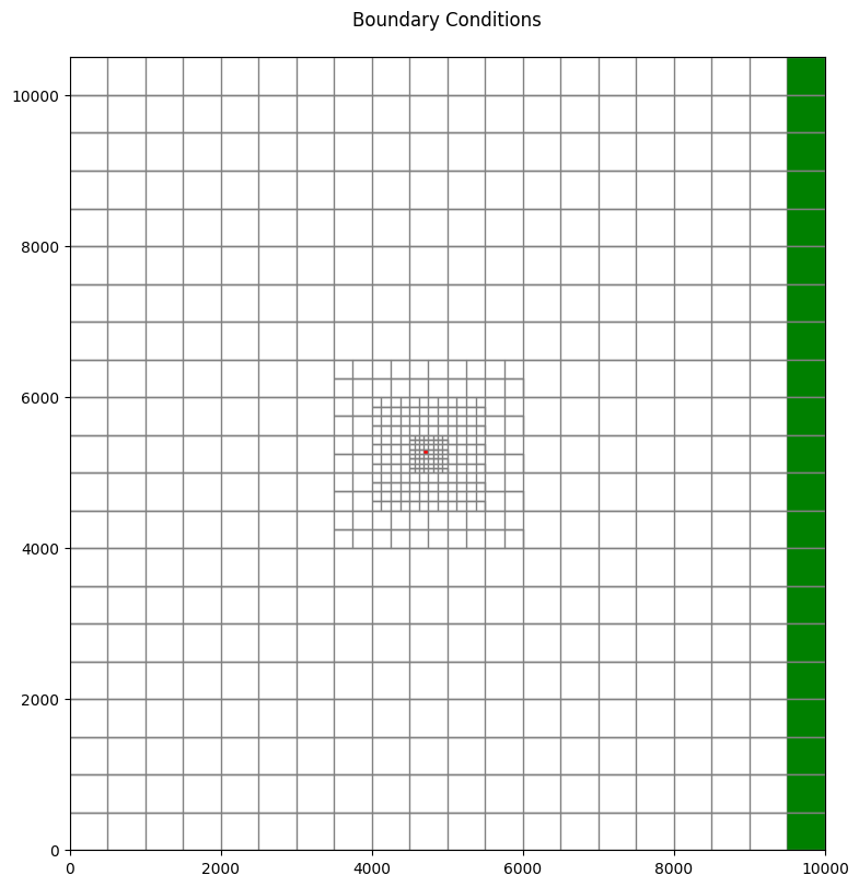../_images/Notebooks_modpath7_unstructured_example_27_0.png