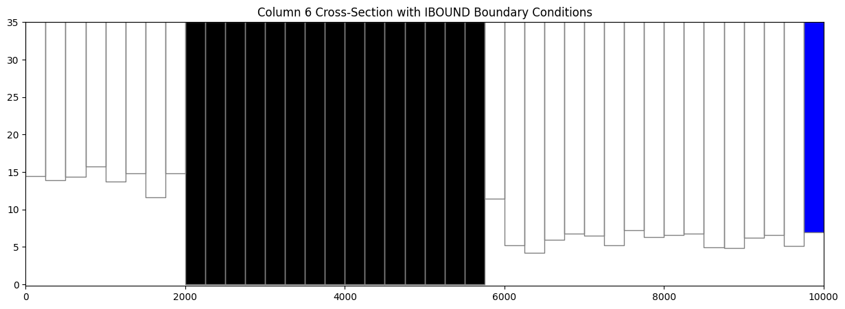 ../_images/Notebooks_plot_cross_section_example_10_0.png
