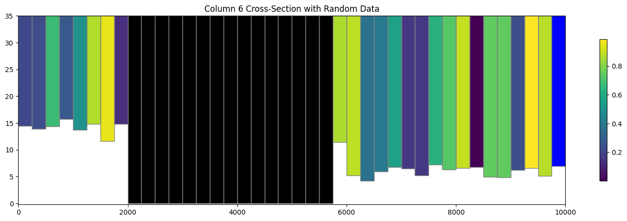 ../_images/Notebooks_plot_cross_section_example_15_0.png