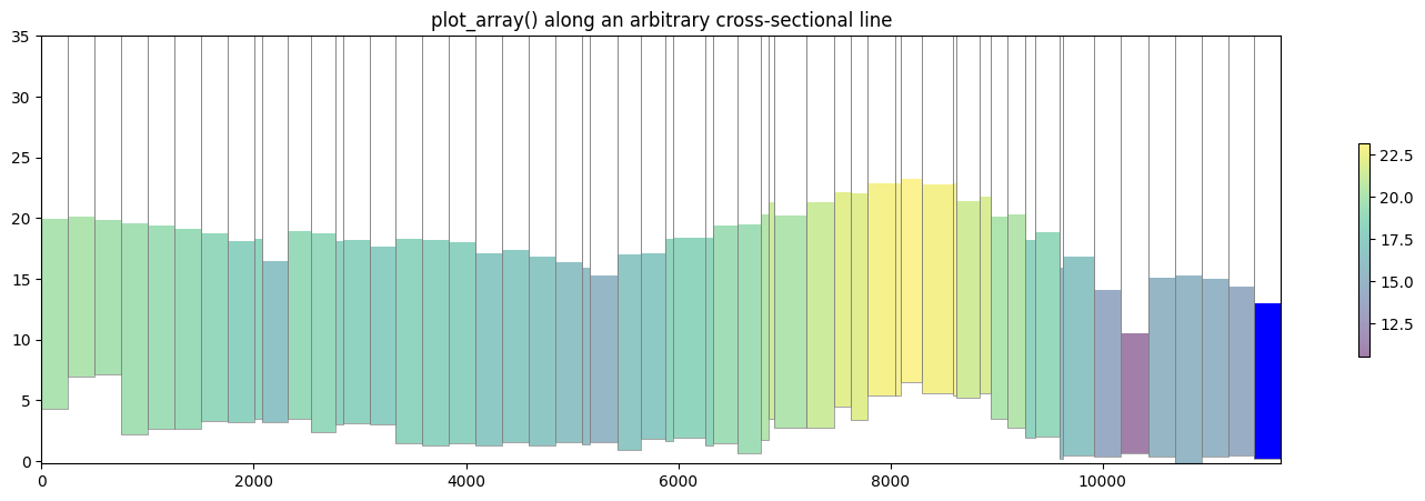 ../_images/Notebooks_plot_cross_section_example_30_0.png
