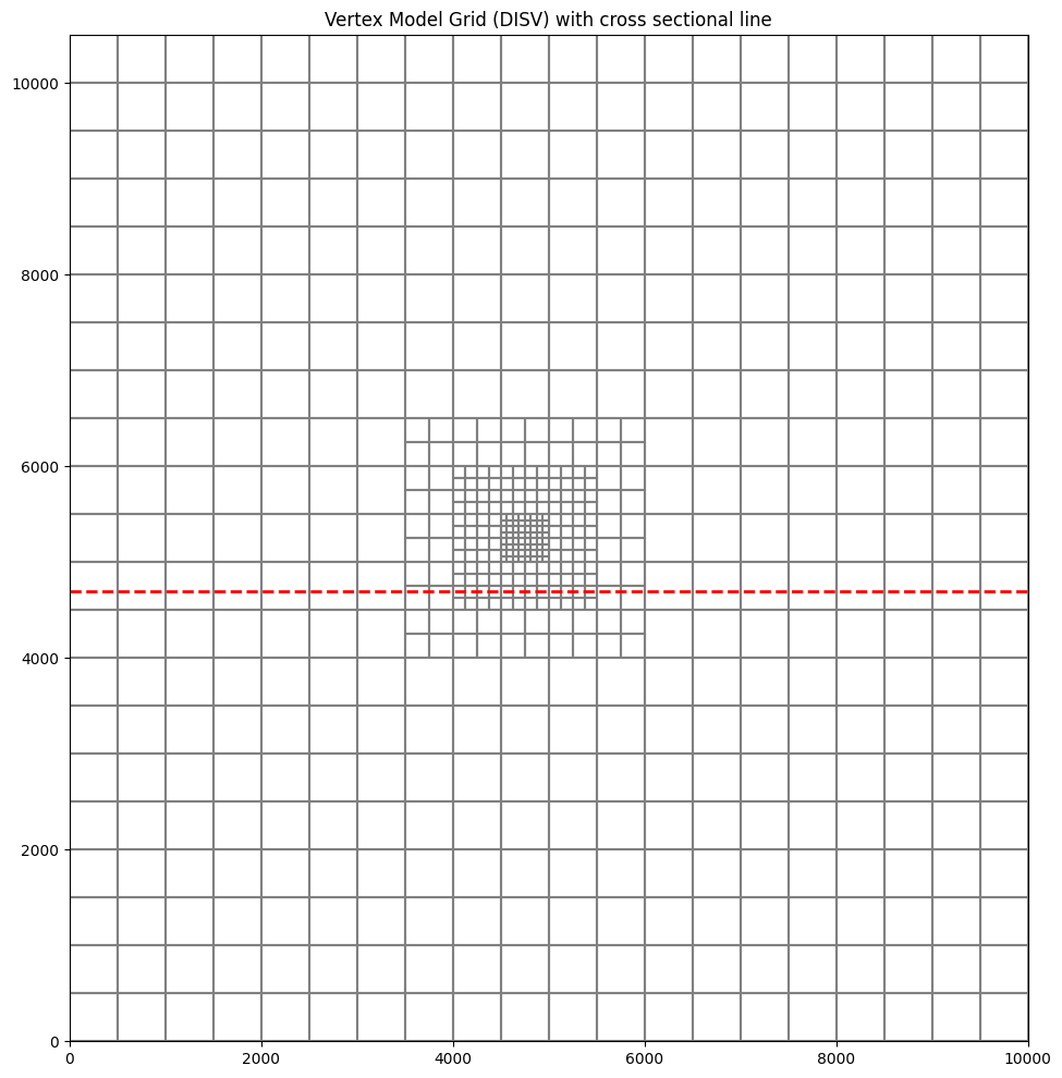 ../_images/Notebooks_plot_cross_section_example_51_0.png