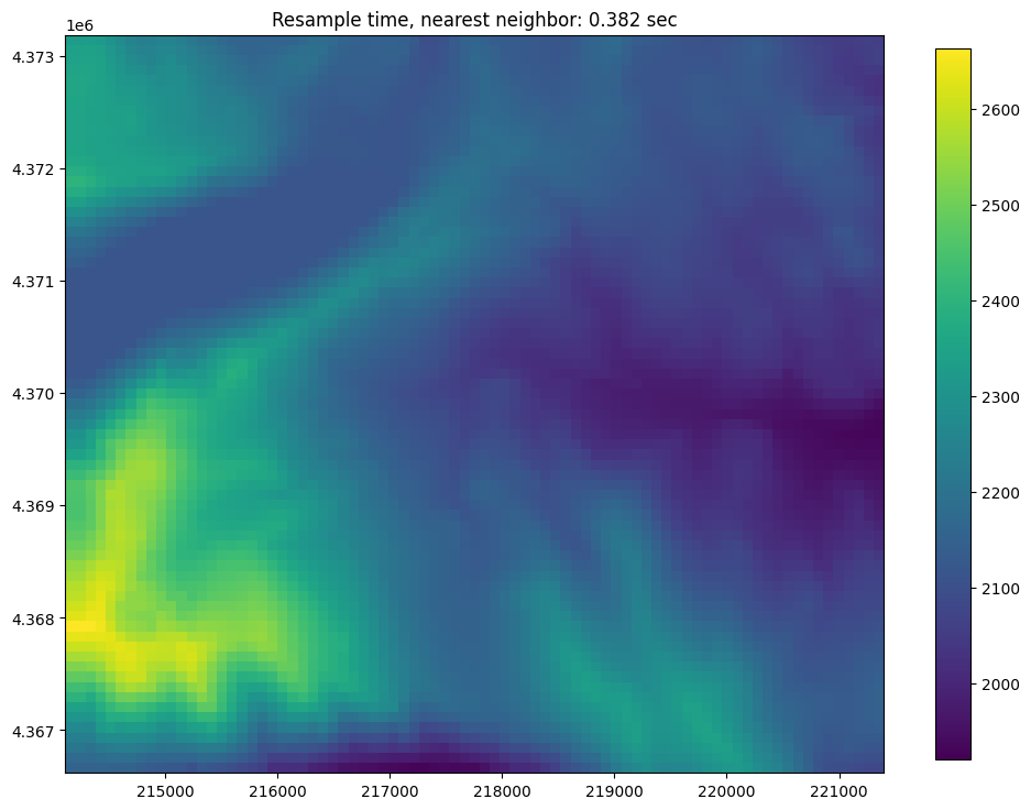 ../_images/Notebooks_raster_intersection_example_15_1.png
