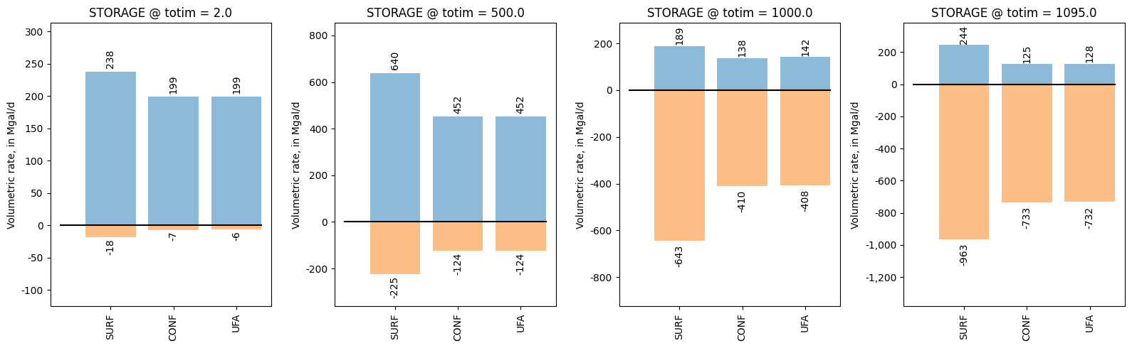 ../_images/Notebooks_zonebudget_example_33_0.png
