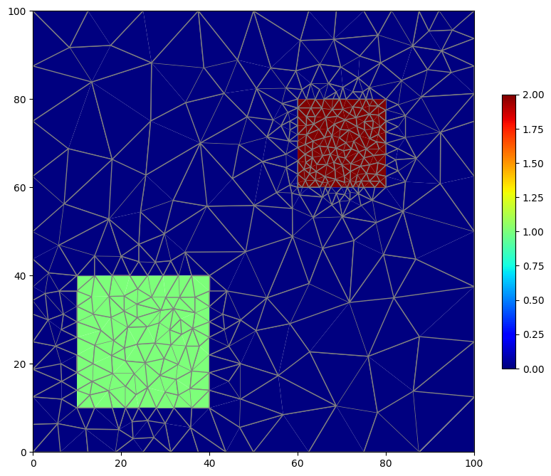 ../_images/Notebooks_dis_triangle_example_16_0.png