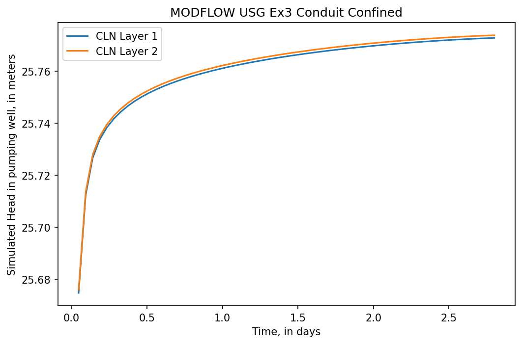../_images/Notebooks_mfusg_conduit_examples_10_1.png