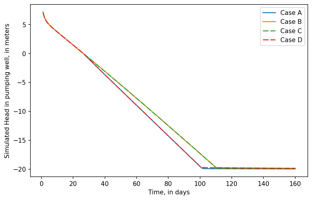 ../_images/Notebooks_mfusg_conduit_examples_48_1.png