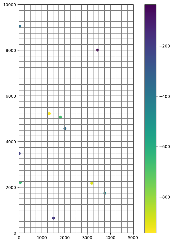 ../_images/Notebooks_modelgrid_examples_67_2.png