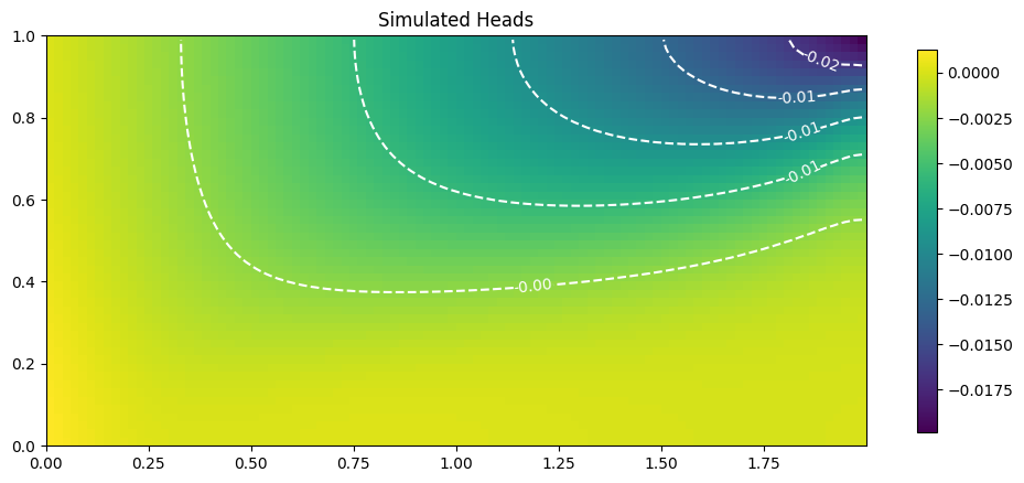 ../_images/Notebooks_seawat_tutorial01_44_1.png