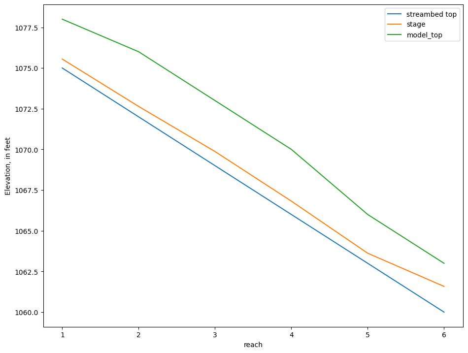 ../_images/Notebooks_sfrpackage_example_35_1.png