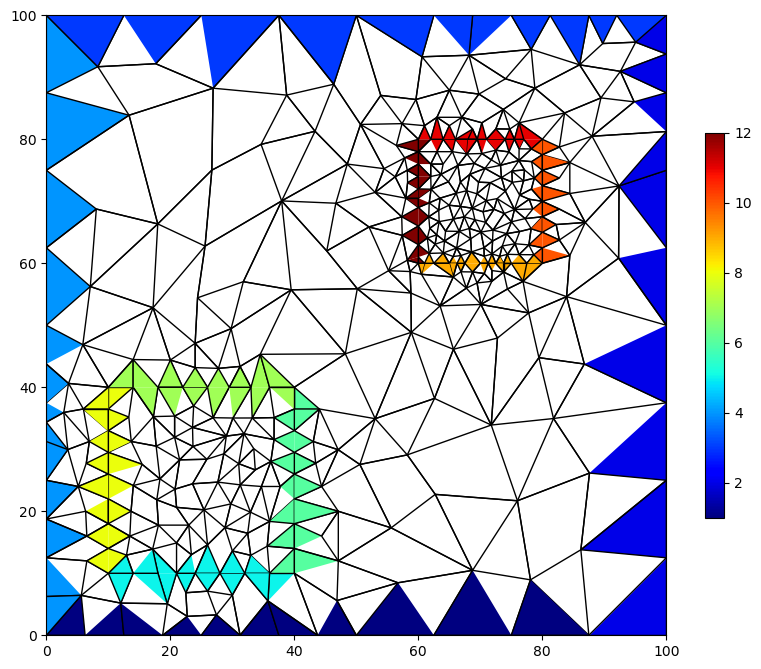 ../_images/Notebooks_dis_triangle_example_12_1.png