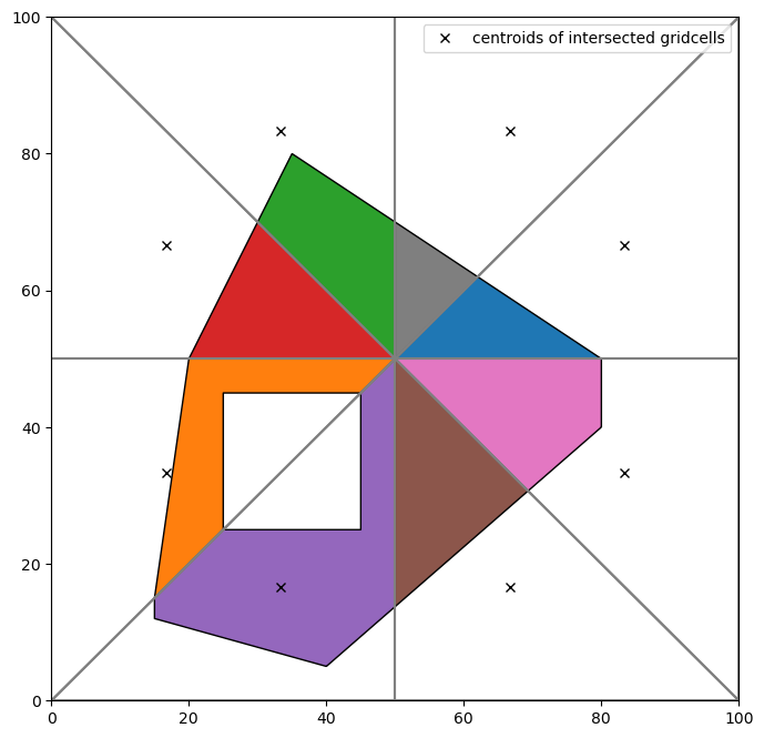 ../_images/Notebooks_grid_intersection_example_54_1.png