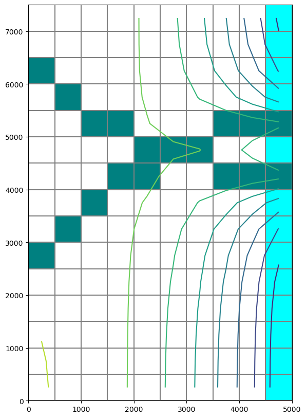 ../_images/Notebooks_mf6_complex_model_example_24_0.png