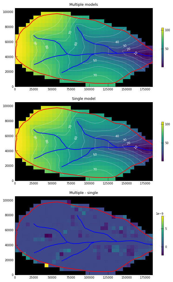 ../_images/Notebooks_mf6_parallel_model_splitting_example_81_0.png