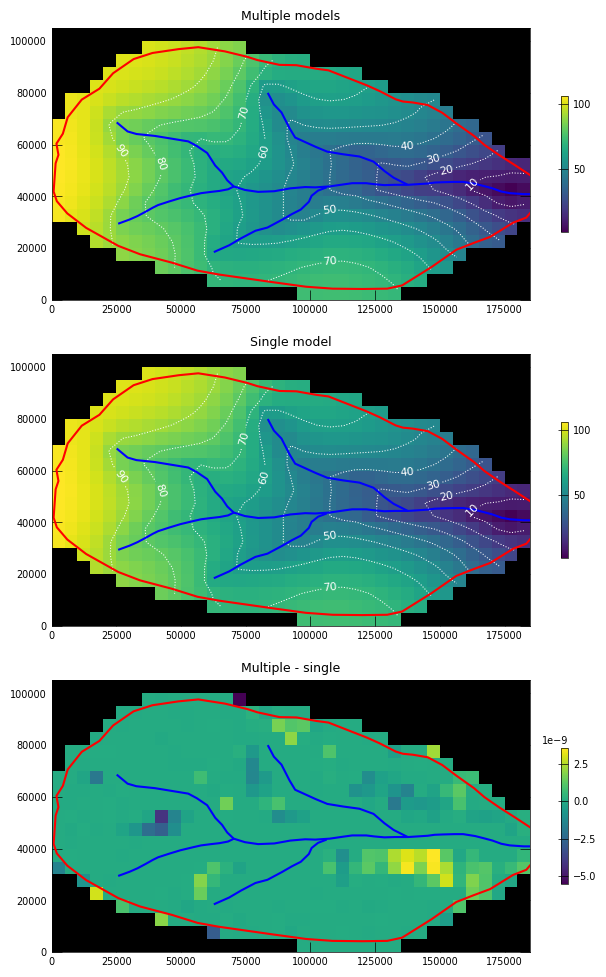 ../_images/Notebooks_mf6_parallel_model_splitting_example_88_0.png