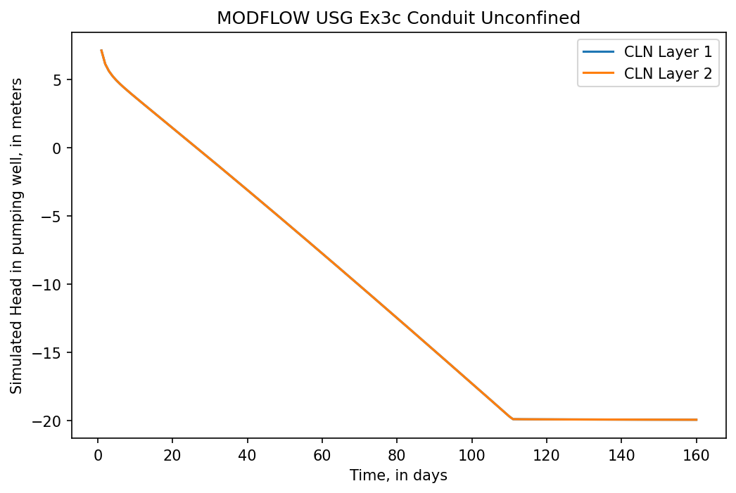 ../_images/Notebooks_mfusg_conduit_examples_41_1.png