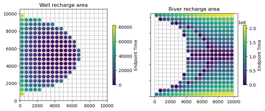 ../_images/Notebooks_modpath7_create_simulation_example_28_1.png