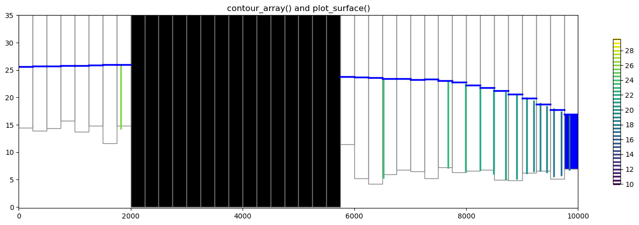 ../_images/Notebooks_plot_cross_section_example_23_0.png