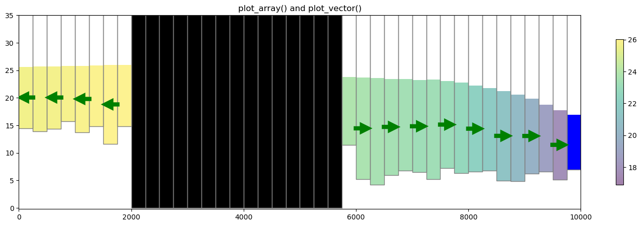 ../_images/Notebooks_plot_cross_section_example_26_0.png