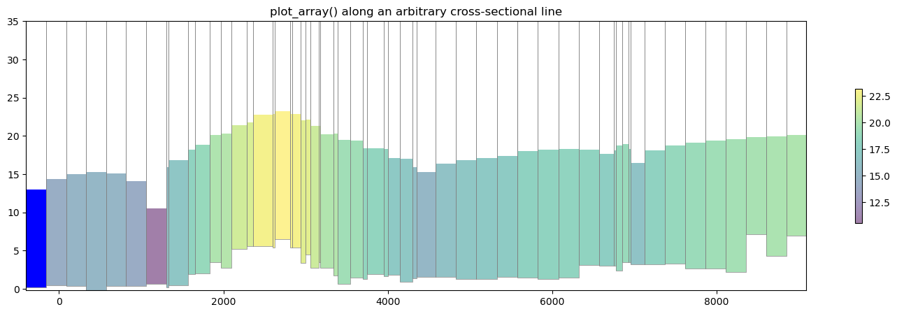 ../_images/Notebooks_plot_cross_section_example_32_0.png