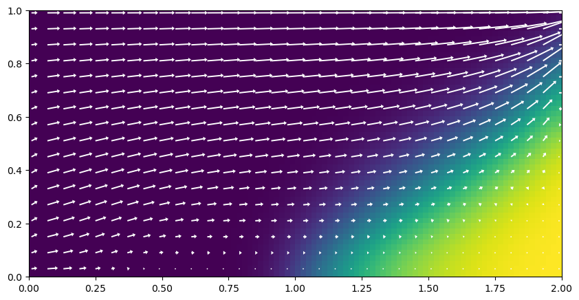 ../_images/Notebooks_seawat_henry_example_10_0.png