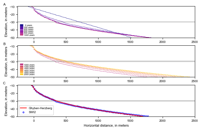 ../_images/Notebooks_swi2package_example3_30_1.png