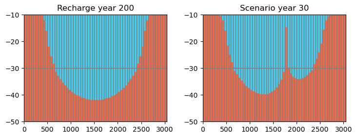 ../_images/Notebooks_swi2package_example4_37_1.png