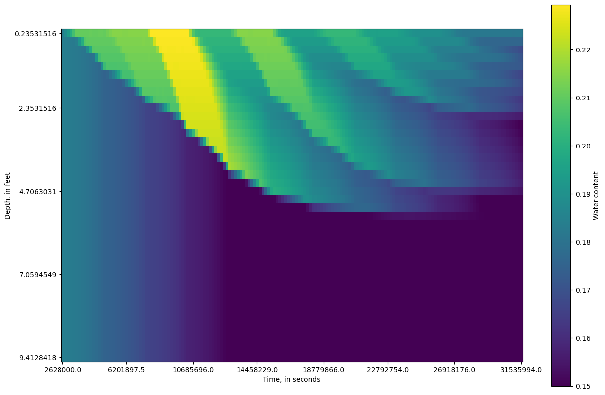 ../_images/Notebooks_uzf_example_40_0.png
