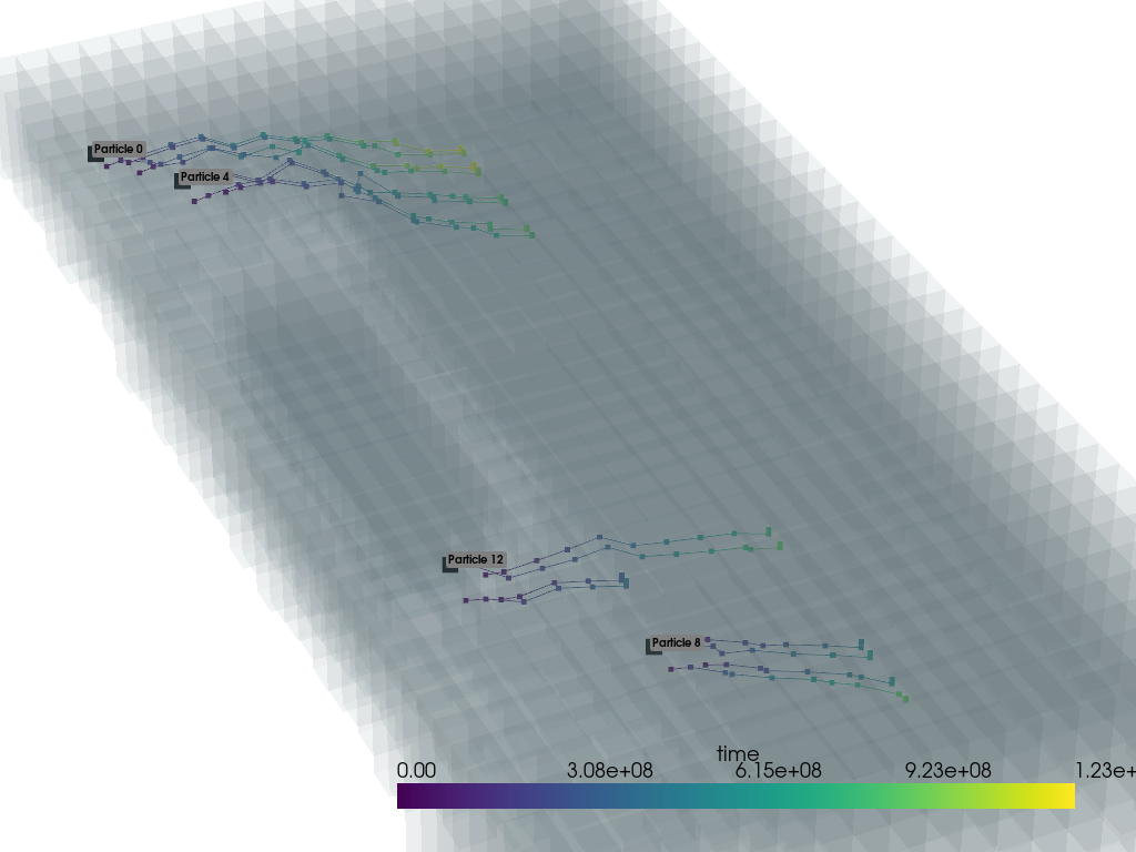 ../_images/Notebooks_vtk_pathlines_example_35_0.png