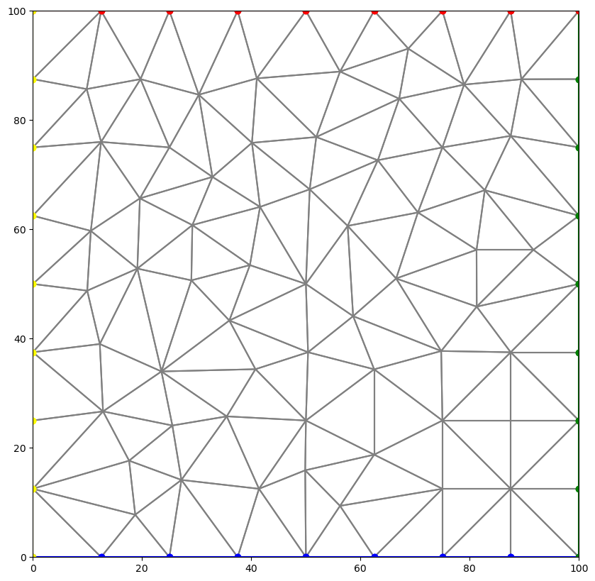 ../_images/Notebooks_dis_triangle_example_18_0.png