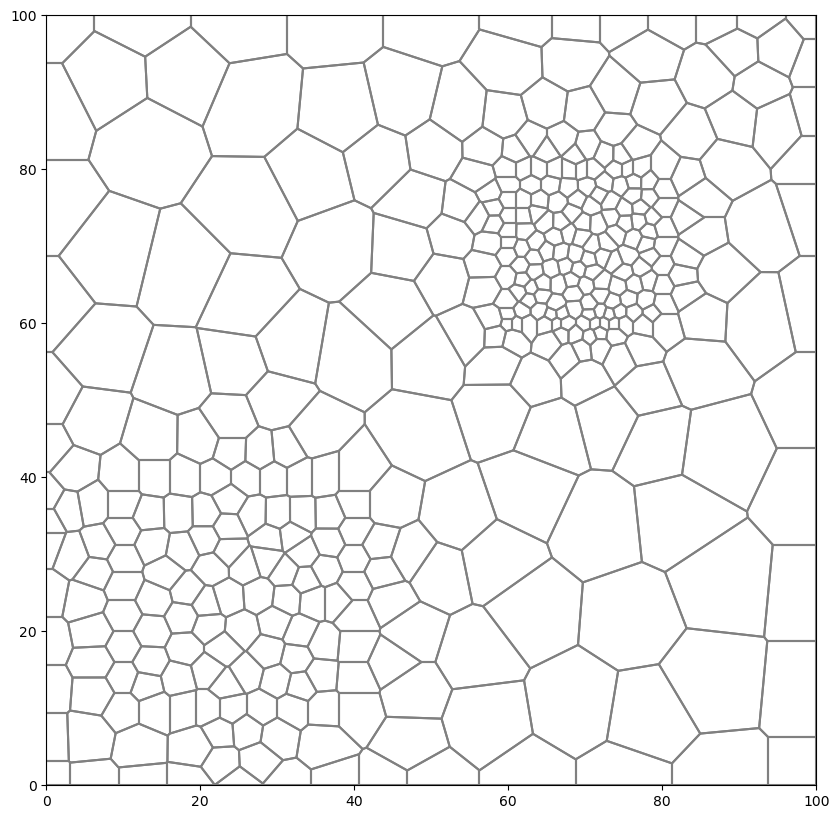 ../_images/Notebooks_dis_voronoi_example_23_1.png