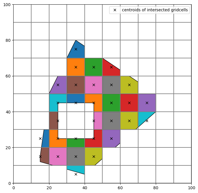 ../_images/Notebooks_grid_intersection_example_27_1.png