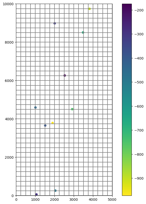 ../_images/Notebooks_modelgrid_examples_67_2.png