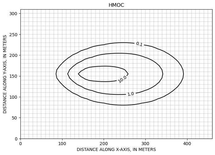 ../_images/Notebooks_mt3dms_examples_15_1.png