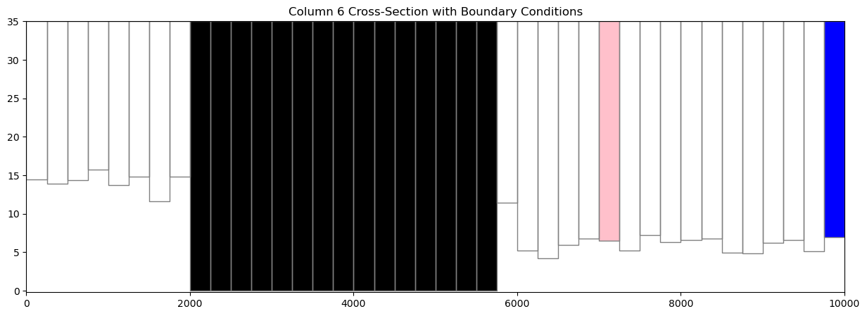 ../_images/Notebooks_plot_cross_section_example_13_0.png