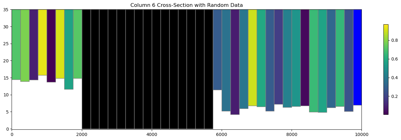 ../_images/Notebooks_plot_cross_section_example_15_0.png