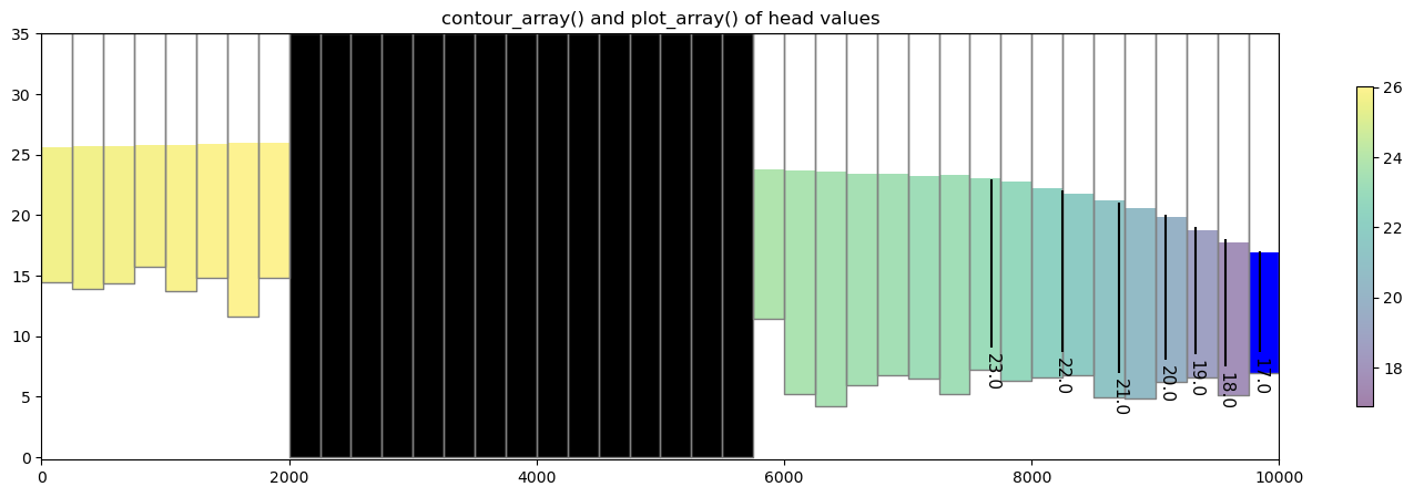 ../_images/Notebooks_plot_cross_section_example_21_0.png