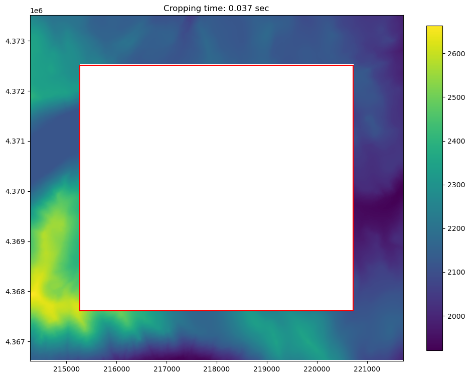 ../_images/Notebooks_raster_intersection_example_43_1.png