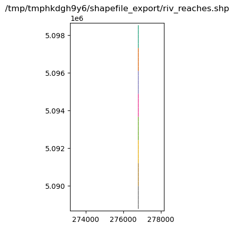 ../_images/Notebooks_shapefile_export_example_47_1.png
