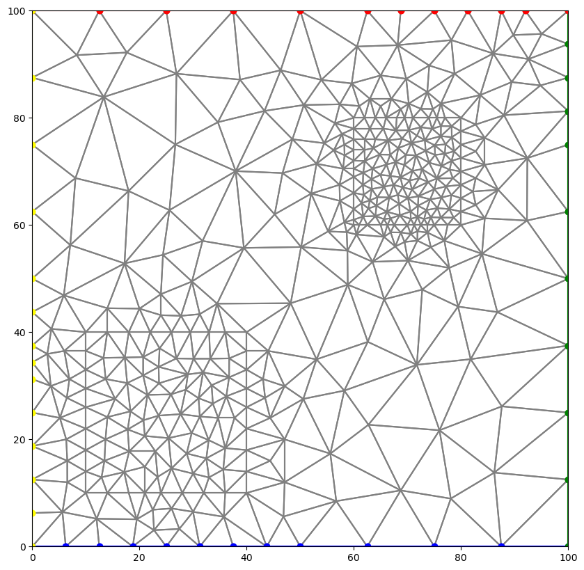 ../_images/Notebooks_dis_triangle_example_14_0.png
