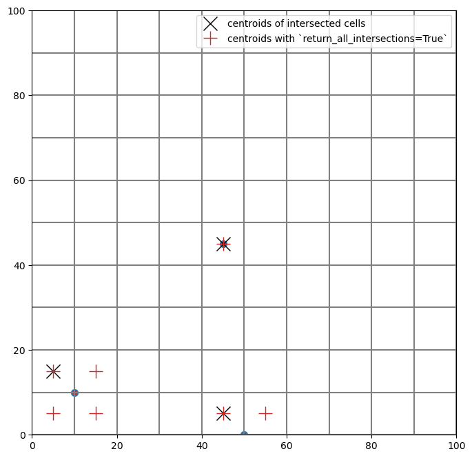 ../_images/Notebooks_grid_intersection_example_44_1.png