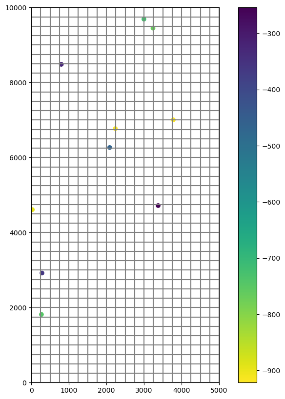 ../_images/Notebooks_modelgrid_examples_67_2.png