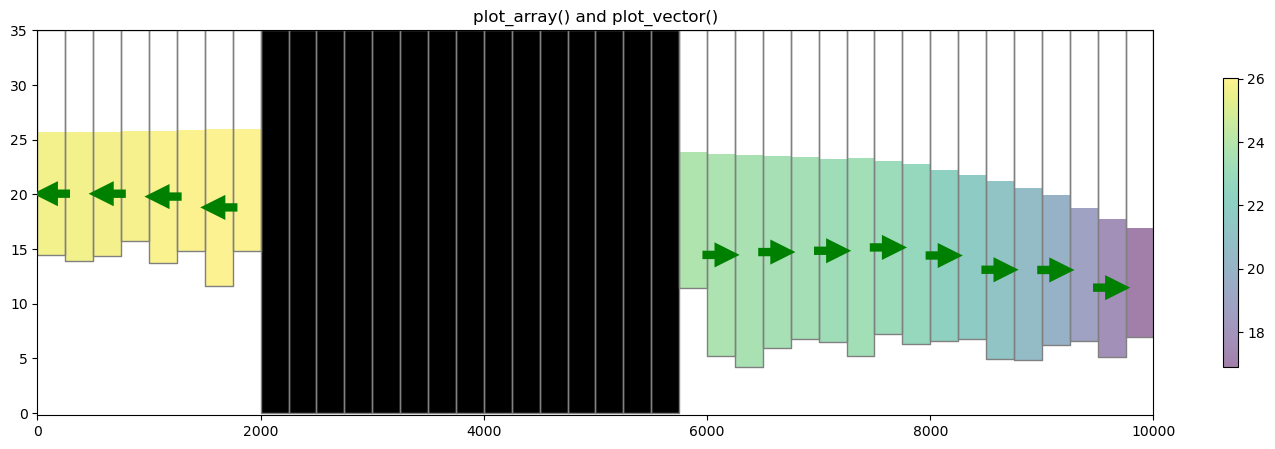 ../_images/Notebooks_plot_cross_section_example_38_0.png