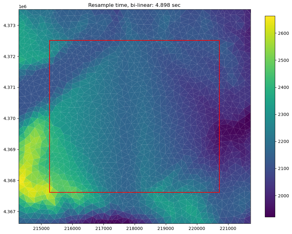 ../_images/Notebooks_raster_intersection_example_48_1.png