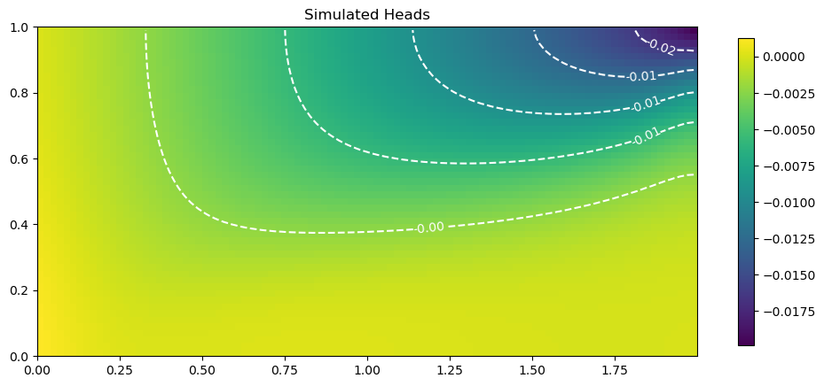 ../_images/Notebooks_seawat_tutorial01_44_1.png
