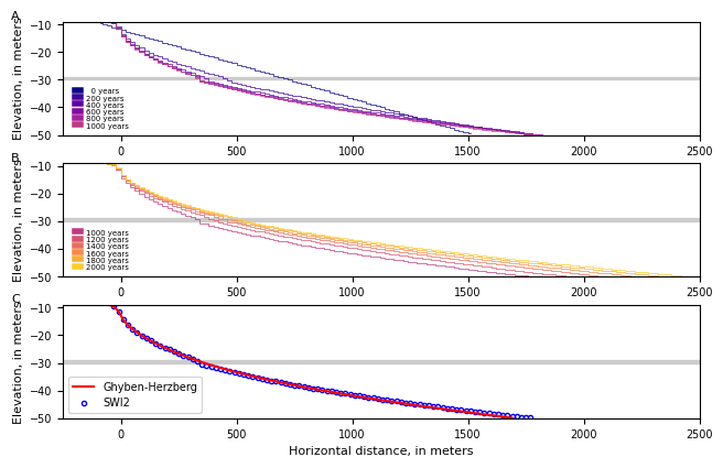 ../_images/Notebooks_swi2package_example3_30_2.png