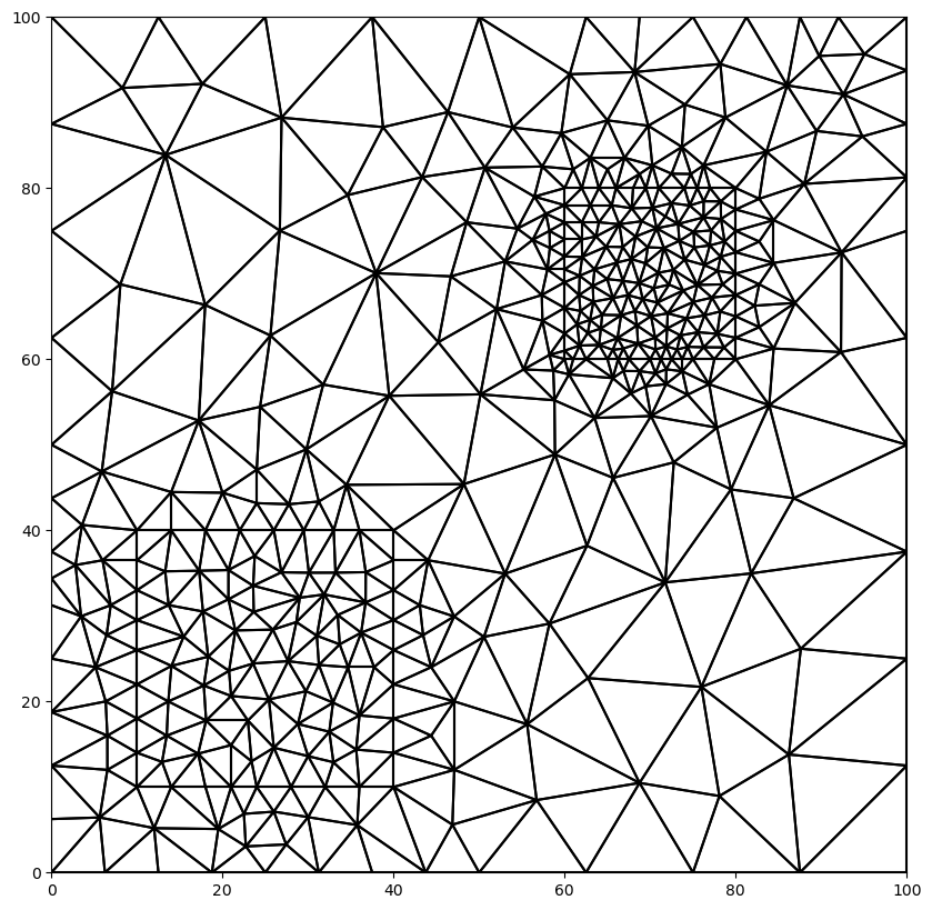 ../_images/Notebooks_dis_triangle_example_10_1.png