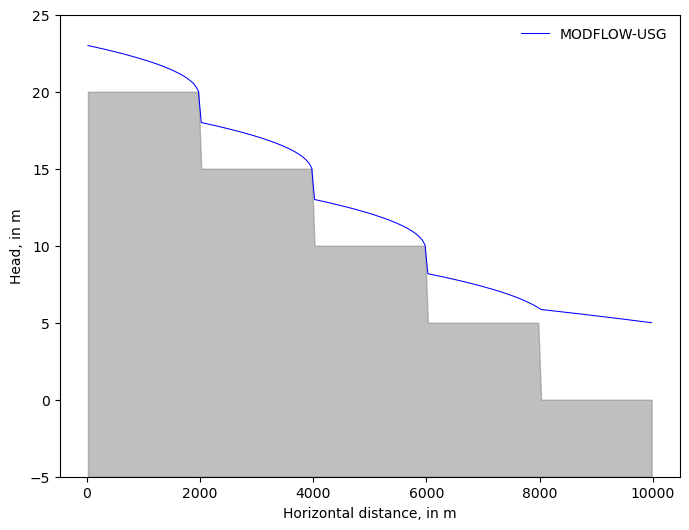 ../_images/Notebooks_mfusg_zaidel_example_10_1.png