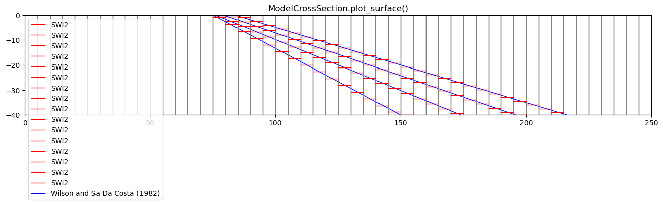 ../_images/Notebooks_swi2package_example1_24_1.png