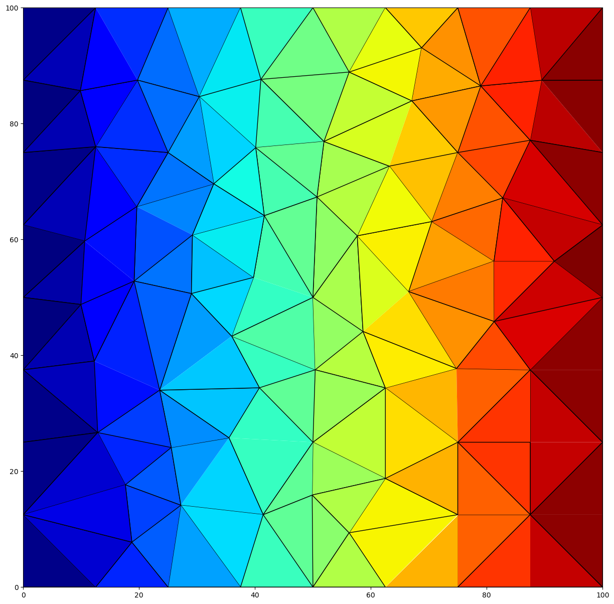 ../_images/Notebooks_dis_triangle_example_21_1.png